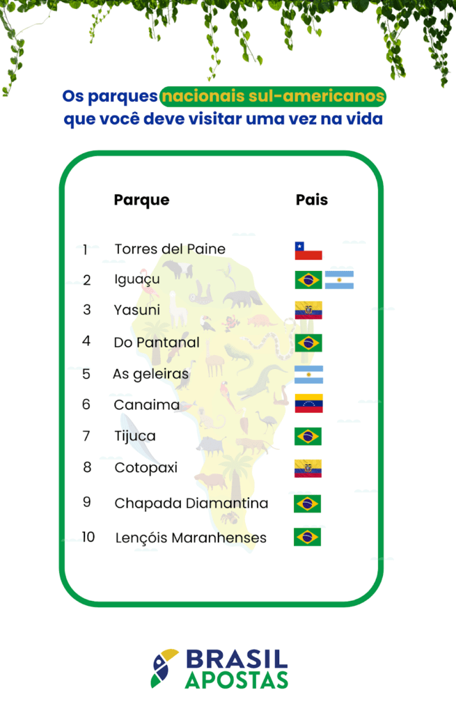 Parques Nacionais